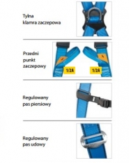 Zestaw Basic 3